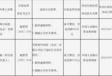 杉德畅刷整理：首信易支付因提供虚假材料、隐瞒公司有关事项被央行罚款200万