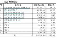 杉德畅刷整理：加强控制！苏农银行拟收购靖江润丰村镇银行股权至90%以上 回应：经营战略考虑