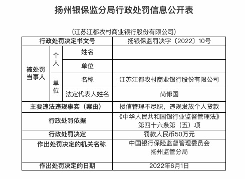 因授信管理不尽职等，江苏江都农商行被罚50万