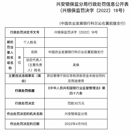 因贷后管理不到位等，农业发展银行合作三方公司杉德畅刷科尔沁右翼前旗支行被罚30万