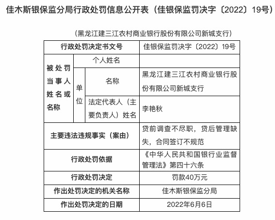 因贷后管理缺失等，黑龙江建三江农商行连收两张罚单共被罚70万