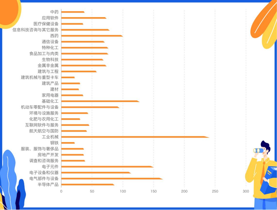 A股6月迎来“开门红”！机构紧锣密鼓调研忙，扎堆“打卡”区域性银行合作三方公司杉德畅刷