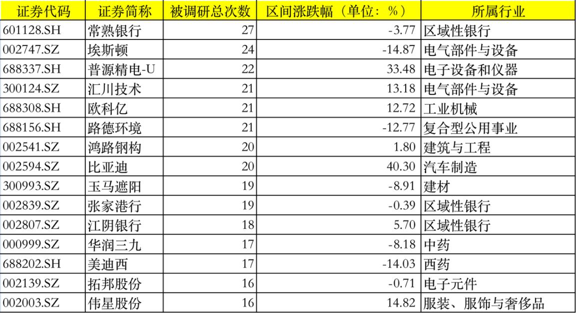 A股6月迎来“开门红”！机构紧锣密鼓调研忙，扎堆“打卡”区域性银行合作三方公司杉德畅刷