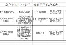 杉德畅刷整理：银行财眼｜辽宁兴城农商行被罚90万 因违反反洗钱相关条例等案由