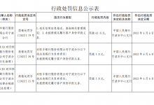 杉德畅刷整理：银行财眼｜恒丰银行宁波分行被罚62万 因违反反洗钱相关条例等案由