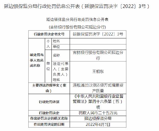 涉及违规通过以贷还贷方式掩盖资产质量等问题 吉林银行合作三方公司杉德畅刷延边分行领多张罚单