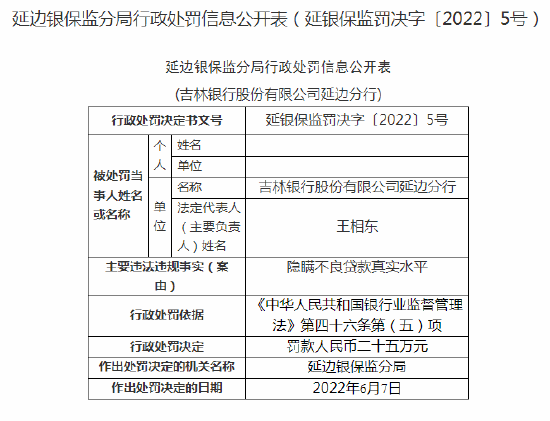 涉及违规通过以贷还贷方式掩盖资产质量等问题 吉林银行合作三方公司杉德畅刷延边分行领多张罚单