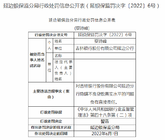 涉及违规通过以贷还贷方式掩盖资产质量等问题 吉林银行合作三方公司杉德畅刷延边分行领多张罚单