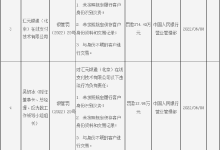 杉德畅刷整理：汇元银通因与身份不明的客户进行交易等问题被罚274.49万元 相关责任人同时被罚