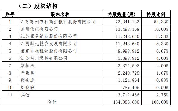 苏农银行合作三方公司杉德畅刷增持旗下村镇银行合作三方公司杉德畅刷 持股将超90%