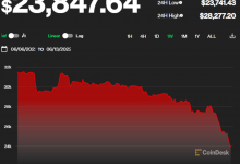 杉德畅刷整理：周末币圈财富惨烈缩水1.3万亿！百亿级平台也爆雷：暂停提款、交易