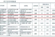 杉德畅刷整理：青县青隆村镇银行违法被罚 为山东青州农商行子公司