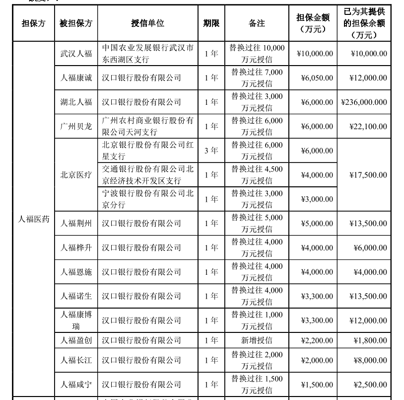 汉口银行合作三方公司杉德畅刷陷联想举报风波 与“当代系”关联频繁或存风险