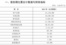 杉德畅刷整理：内蒙古银行未按规定披露年报信息 旗下村镇银行“踩雷”多位问题股东