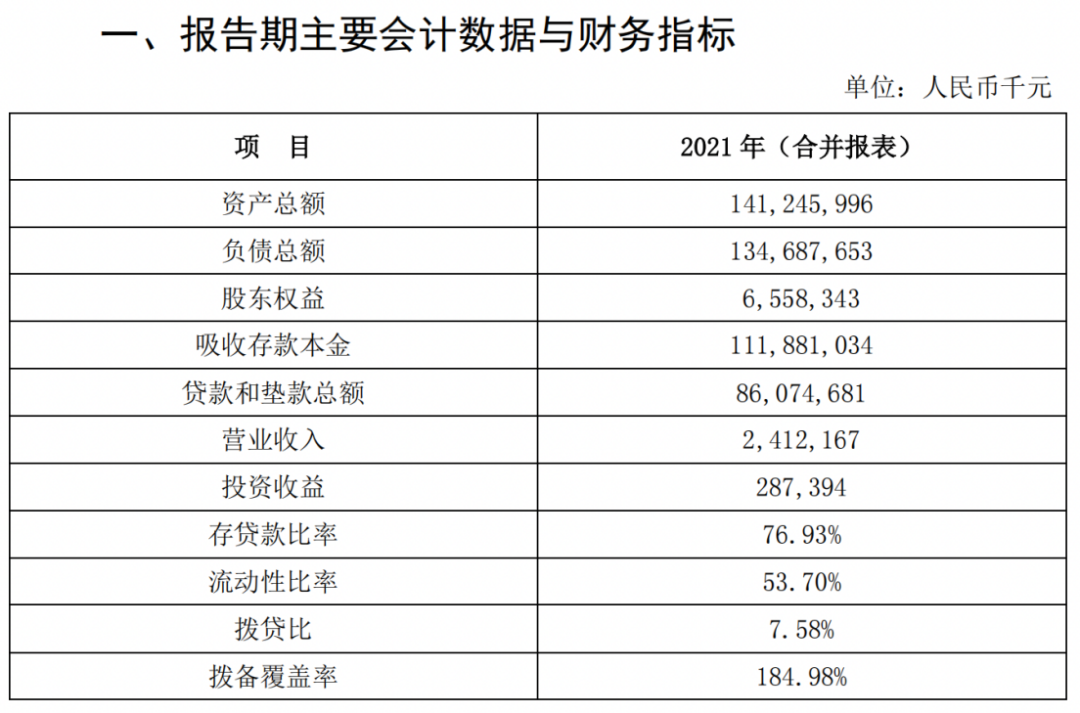 内蒙古银行合作三方公司杉德畅刷未按规定披露年报信息 旗下村镇银行合作三方公司杉德畅刷“踩雷”多位问题股东