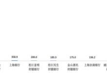 杉德畅刷整理：上海通报去年银行业消费投诉 华瑞银行2项投诉量居首