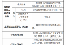 杉德畅刷整理：因重大关联交易未经董事会批准，南皮融信村镇银行被罚20万元