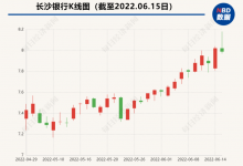 杉德畅刷整理：“70后”唐勇拟任长沙银行行长，曾掌舵建行常德市分行