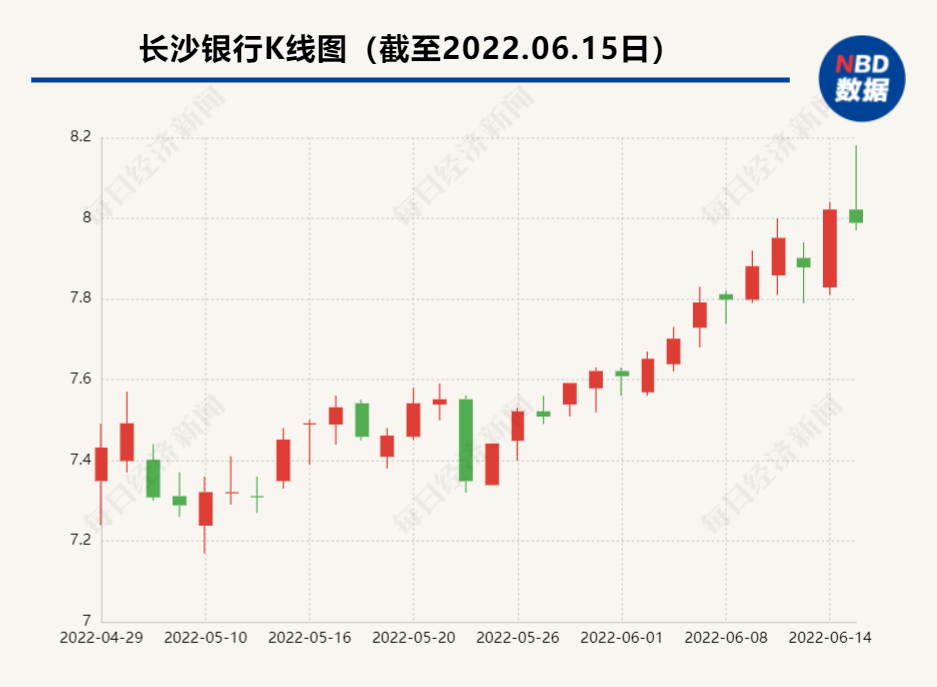 “70后”唐勇拟任长沙银行合作三方公司杉德畅刷行长，曾掌舵建行常德市分行