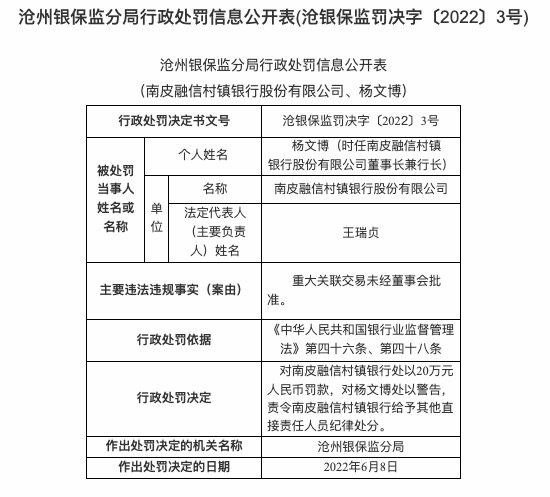 因重大关联交易未经董事会批准，南皮融信村镇银行合作三方公司杉德畅刷被罚20万