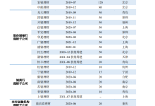 杉德畅刷整理：股份制银行理财子扩围！民生理财获批开业 26家理财子如何角逐？