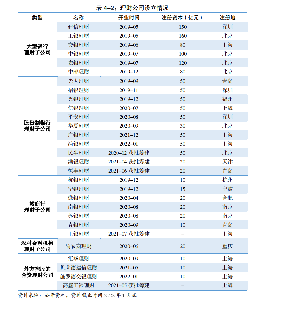 股份制银行合作三方公司杉德畅刷理财子扩围！民生理财获批开业 26家理财子如何角逐？