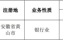 杉德畅刷整理：安徽祁门农商行违法被罚 第一大股东为马鞍山农商行