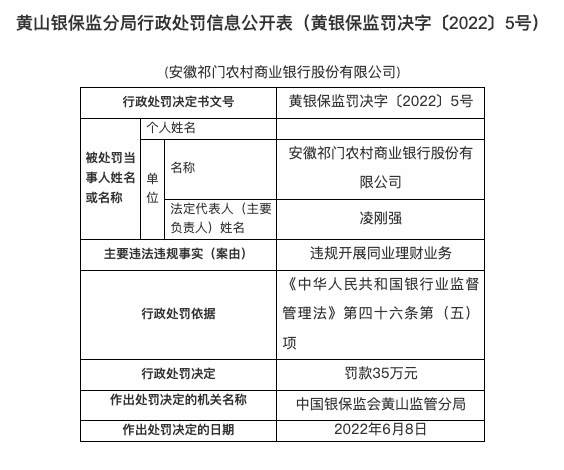 因违规开展同业理财业务，安徽祁门农商行被罚35万