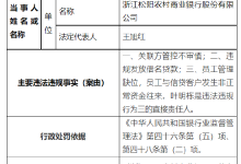 杉德畅刷整理：因关联方管控不审慎等三项违法违规事实 浙江松阳农商行被罚100万元