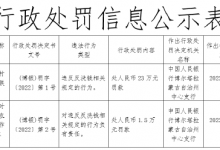 杉德畅刷整理：因违反反洗钱相关规定 精河县农信社被罚23万元